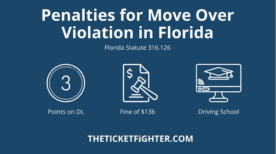 Graphic showing Florida Statute 316.126 with icons indicating a fine of $136 and points on driver's license under the Move Over Law.